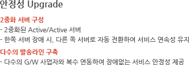 안정성 Upgrade 2중화 서버 구성 - 2중화된 Active/Active 서버 - 한쪽 서버 장애 시, 다른 쪽 서버로 자동 전환하여 서비스 연속성 유지 ,다수의 발송라인 구축 - 다수의 G/W 사업자와 복수 연동하여 장애없는 서비스 안정성 제공