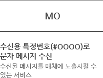MO - 수신용 특정번호(#OOOO)로 문자 메시지 수신, 수신된 메시지를 매체에 노출시킬 수 있는 서비스
