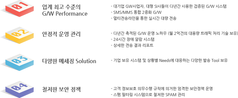 서비스 특장점 설명 (하단 설명 참조)